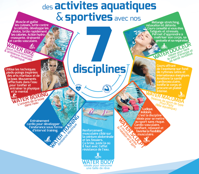 Réalisation freelance flyer centre sportif Cannes